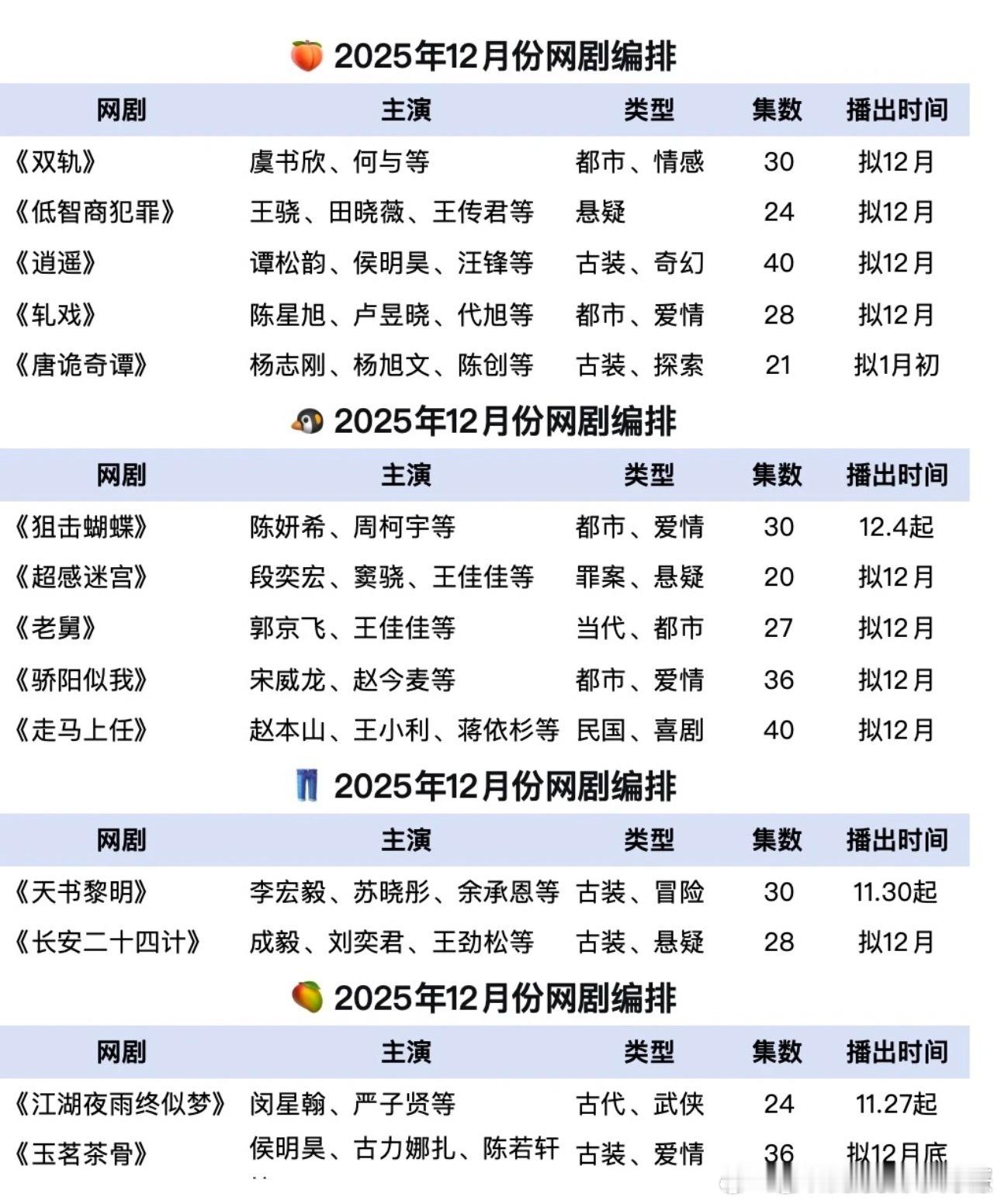 12月最新追剧片单，有想看的么🙌 