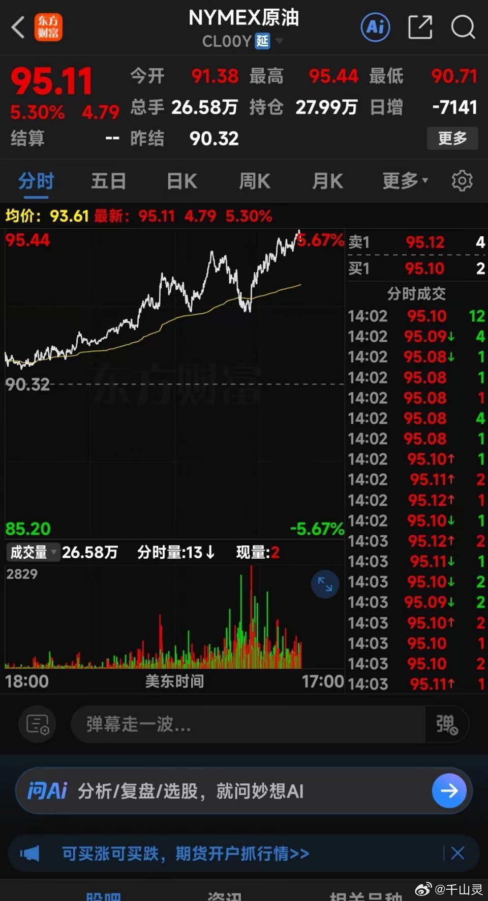 重磅！美股科技股全线暴跌，国际油价大幅冲高。欧美股市开盘集体走弱，纳指大跌超2%