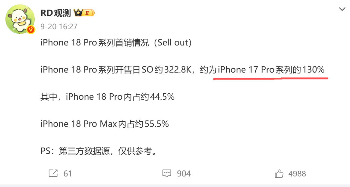 手机大涨价的前提下，今年OVM的旗舰机估计首销都跌不少，但iPhone 18 P