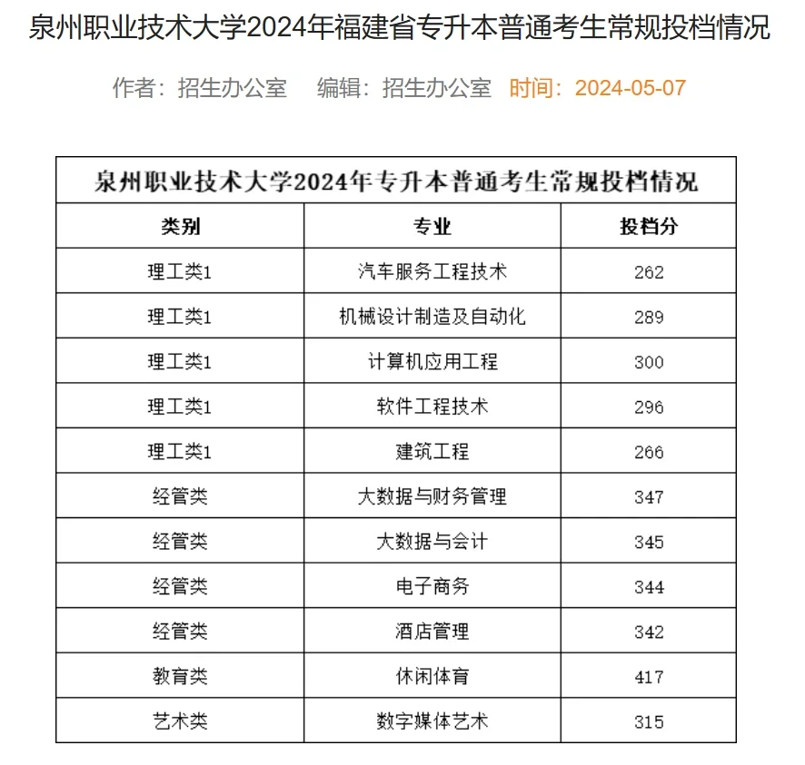 泉大切线公布