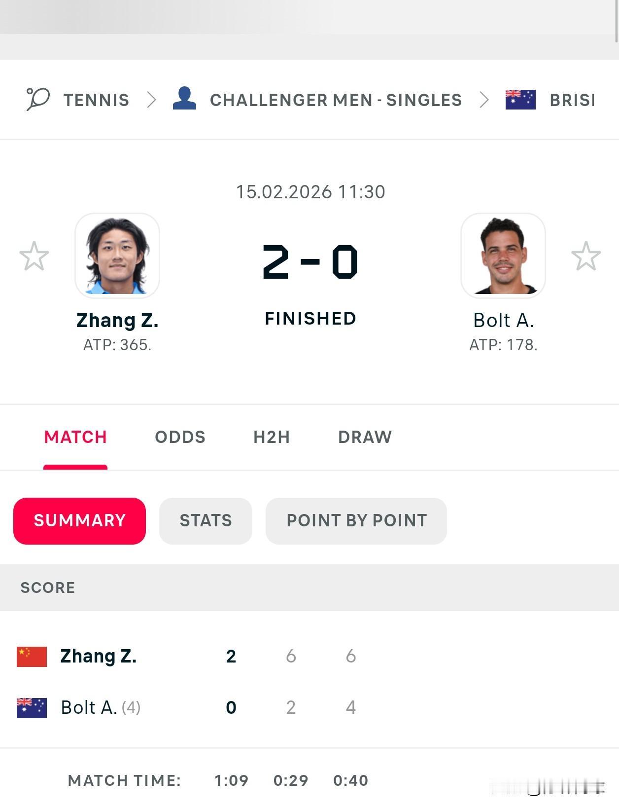 🇨🇳张之臻6-2/6-4博尔特
🇨🇳朱琳4-6/5-7琼斯
张之臻拿下布