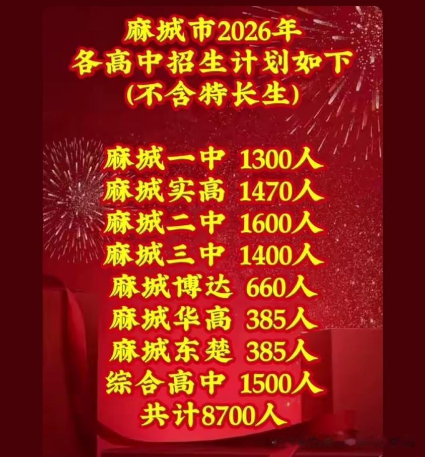 麻城教育头条：近日，黄冈市2026年中考成绩陆续揭晓！
         家有子