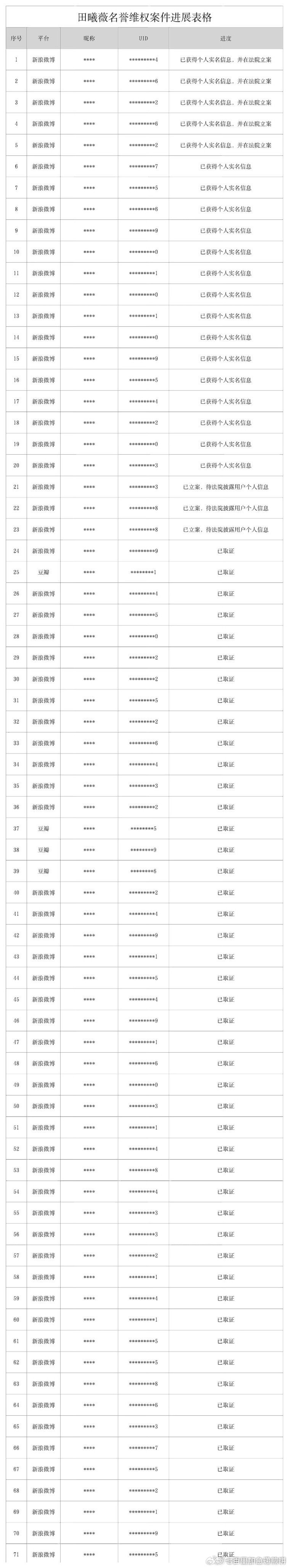 田曦薇方发布告黑名单 