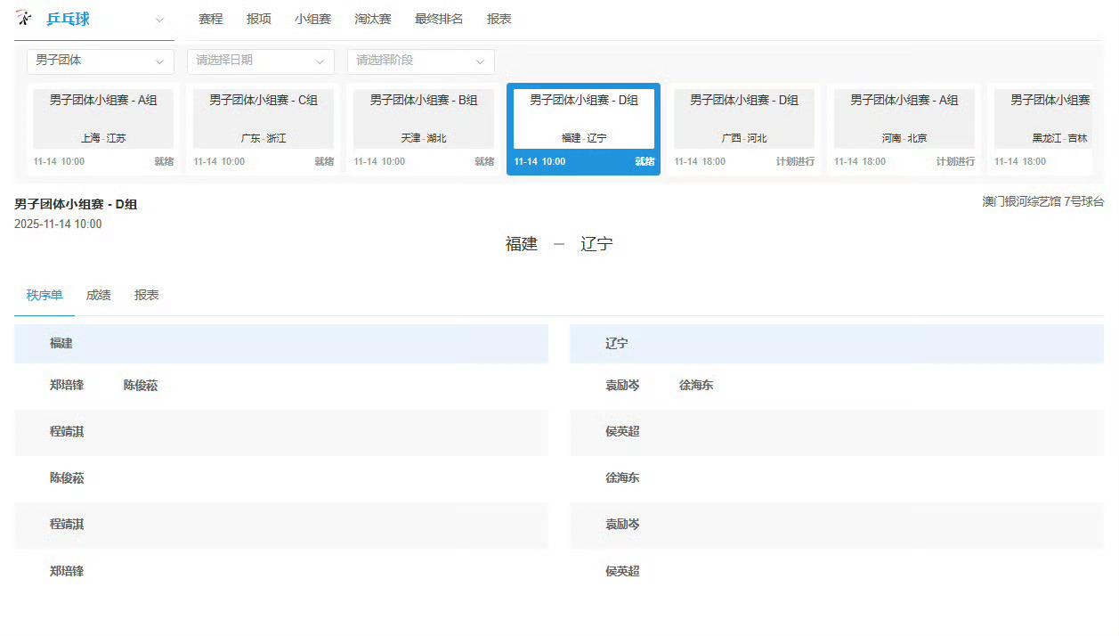 全运会乒乓球男团小组赛，辽宁vs福建出场阵容袁励岑/徐海东 VS 陈俊菘/郑培锋