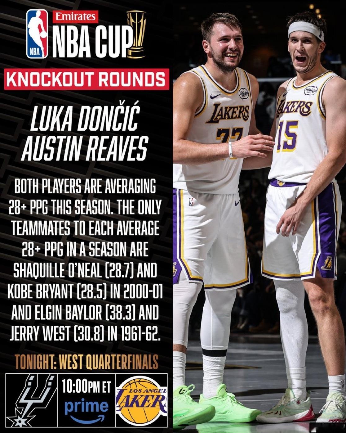 卢卡·东契奇（场均35.0分）和奥斯汀·里夫斯（场均28.4分）在得分榜上分别位