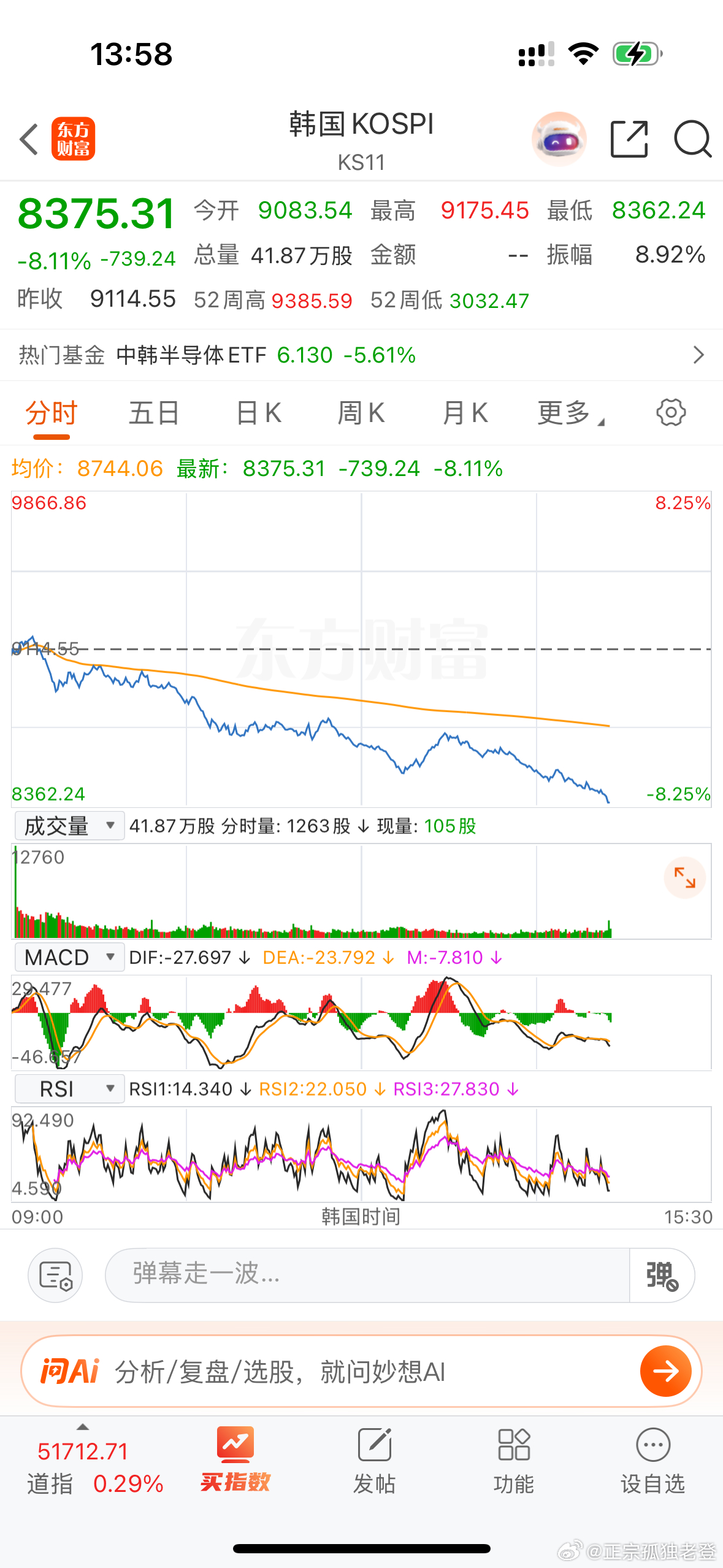韩国欧巴思密达又熔断了 ，不是向上📈就是向下📉 确实牛 