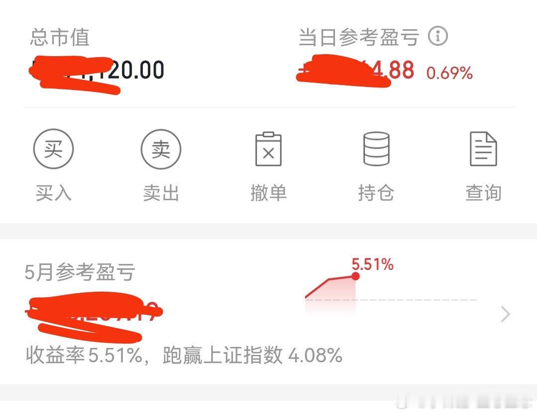 今天早盘加仓都踢出去啦，现在开始盈利啦。 