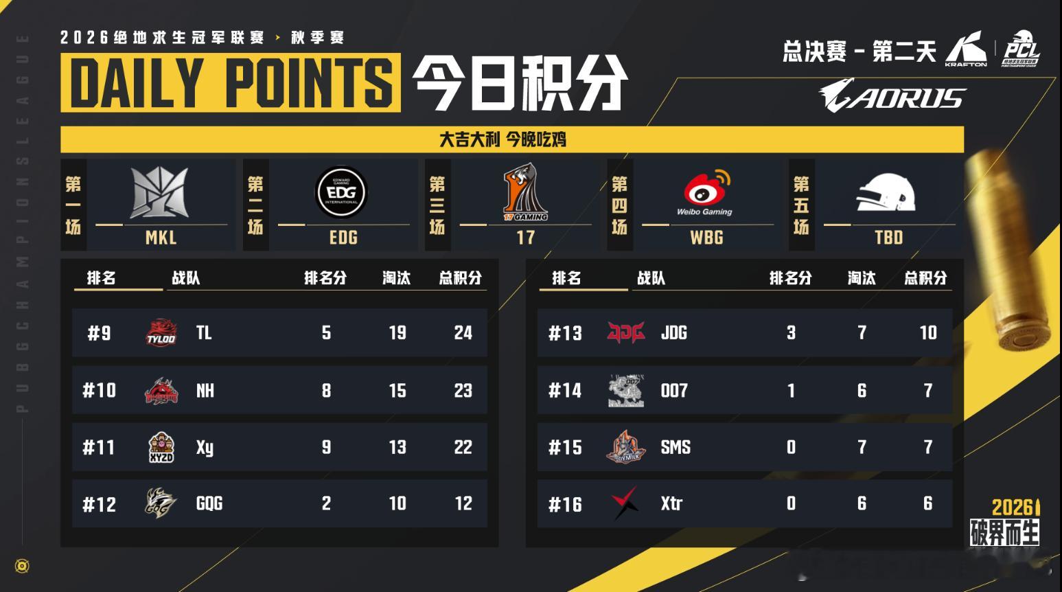 天选小队,e起前进pcl2026CCG电子竞技俱乐部[超话] 【PCL秋季赛  