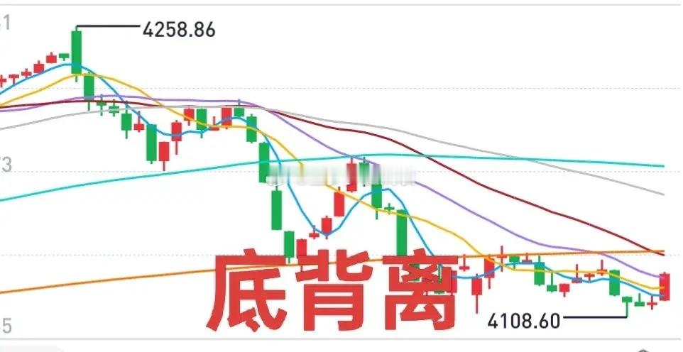 A股：今日大盘整体或仍呈弱势整理态势。昨日尾盘指数偷袭式上扬，为今日大盘上行奠定