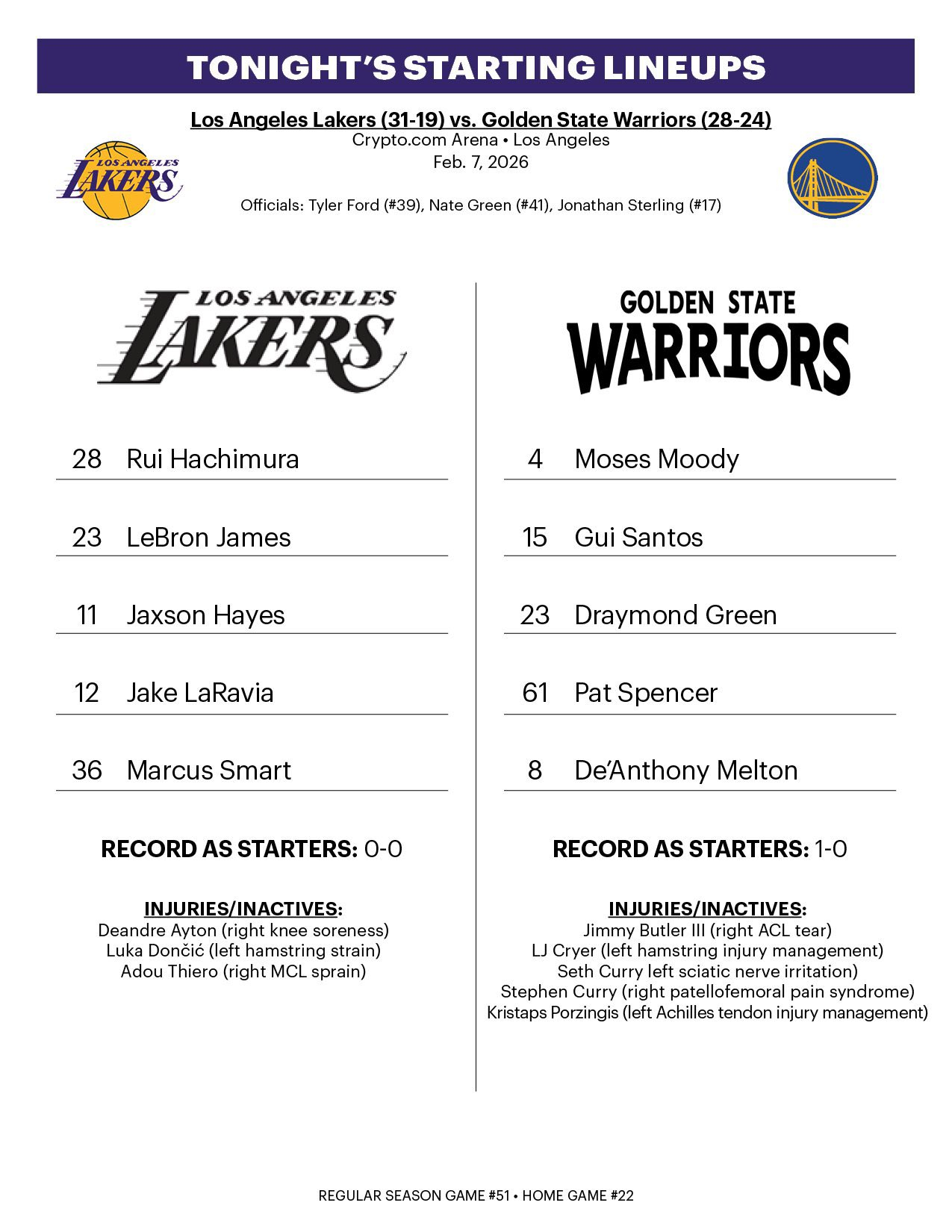 春晚湖人首发：东契奇缺席，小里依然替补八村詹姆斯海斯拉拉维亚斯马特勇士vs湖人湖