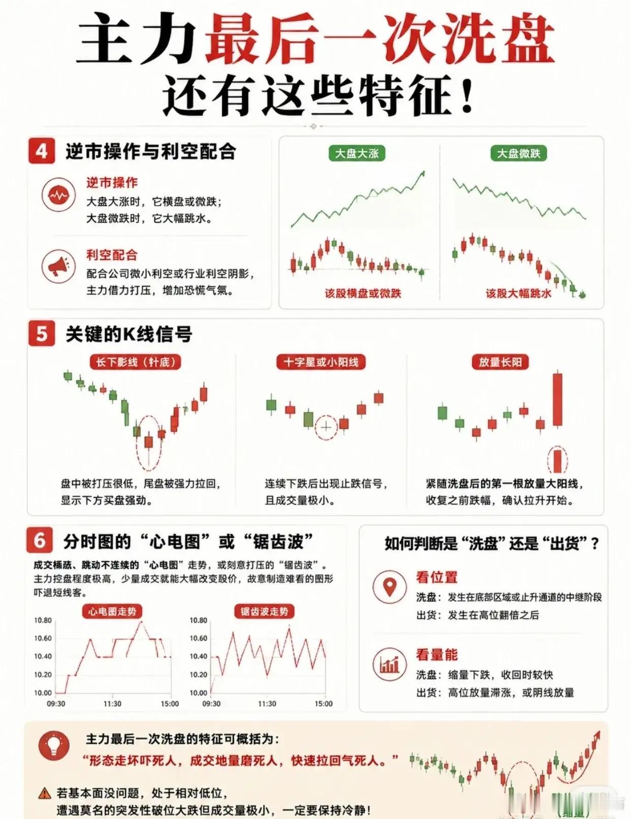 📈主力最后一次洗盘，藏着这些“终极信号”！看懂少走10年弯路！很多股民被“洗盘