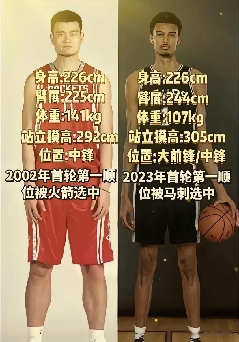 身高同为226cm，姚明与文班亚马孰强孰弱？差距早已一目了然

同样是226cm