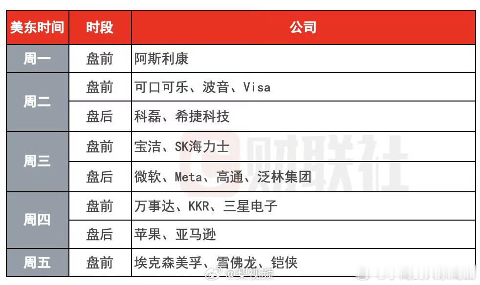 美股将迎超级周美国股市将在未来一周迎来两大考验：一是美联储会议，市场希望从中寻找