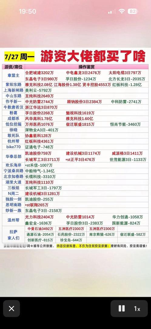 7月27日游资大佬的股票买卖清单曝光！7月27日游资大佬的股票买卖清单一曝光，可
