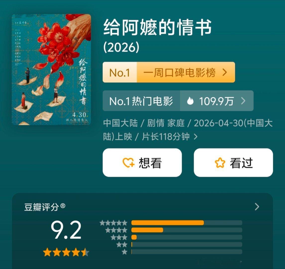 阿嬷在9.1高分基础上还涨分了，64w人打分出来的9.2 