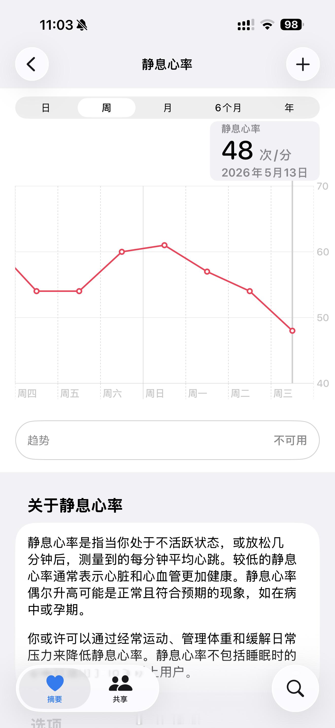 我的静息心率，离不跳是越来越近了嗯嗯