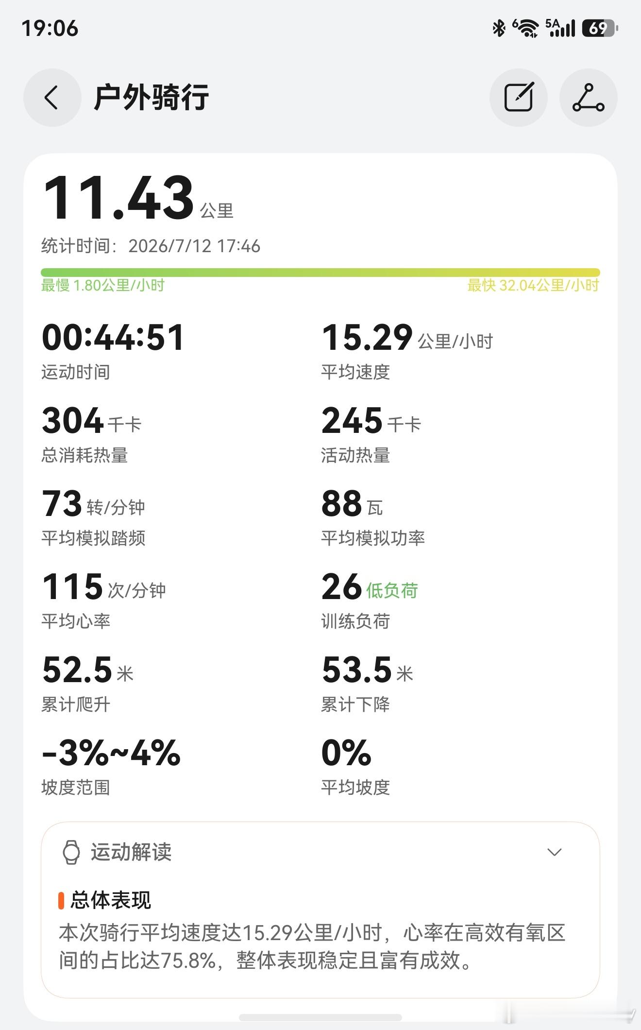 骑个车，出出汗，补补水这天气太热了 深圳