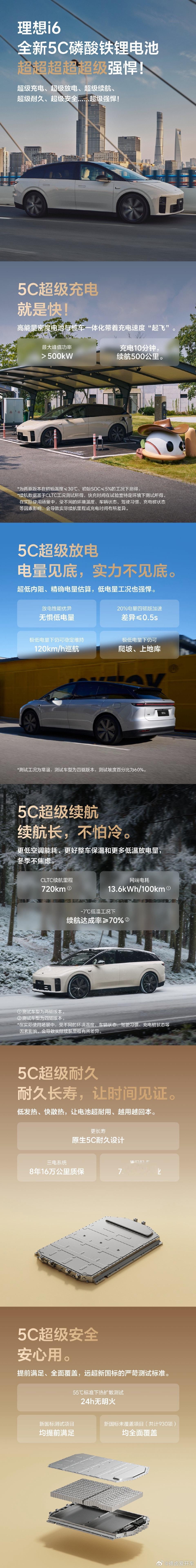 理想i6这套5C磷酸铁锂电池峰值功率能跑到509kW，87.3度电池容量，算下来
