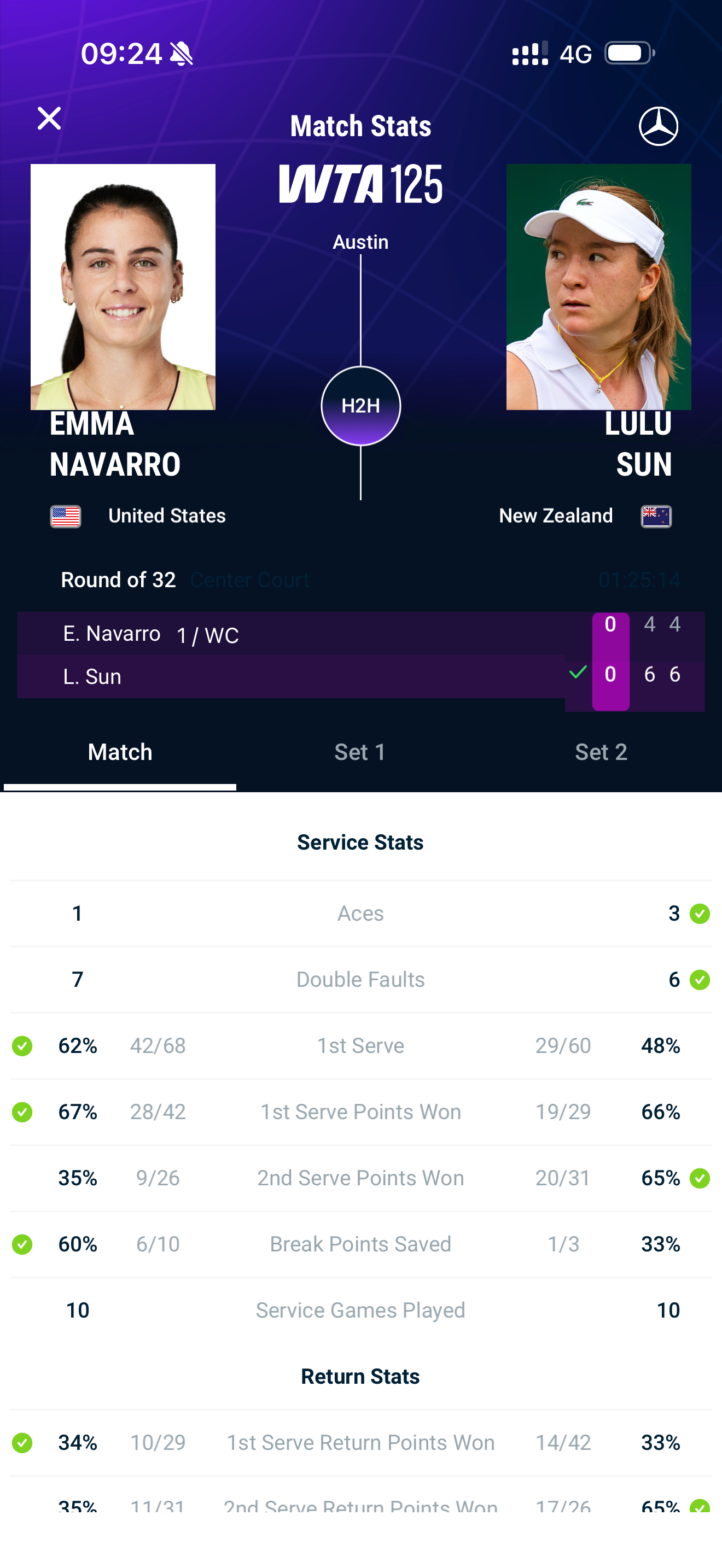 网坛风云 纳瓦罗到底经历了什么奥斯汀125K，持外卡参赛的头号种子纳瓦罗4比6、