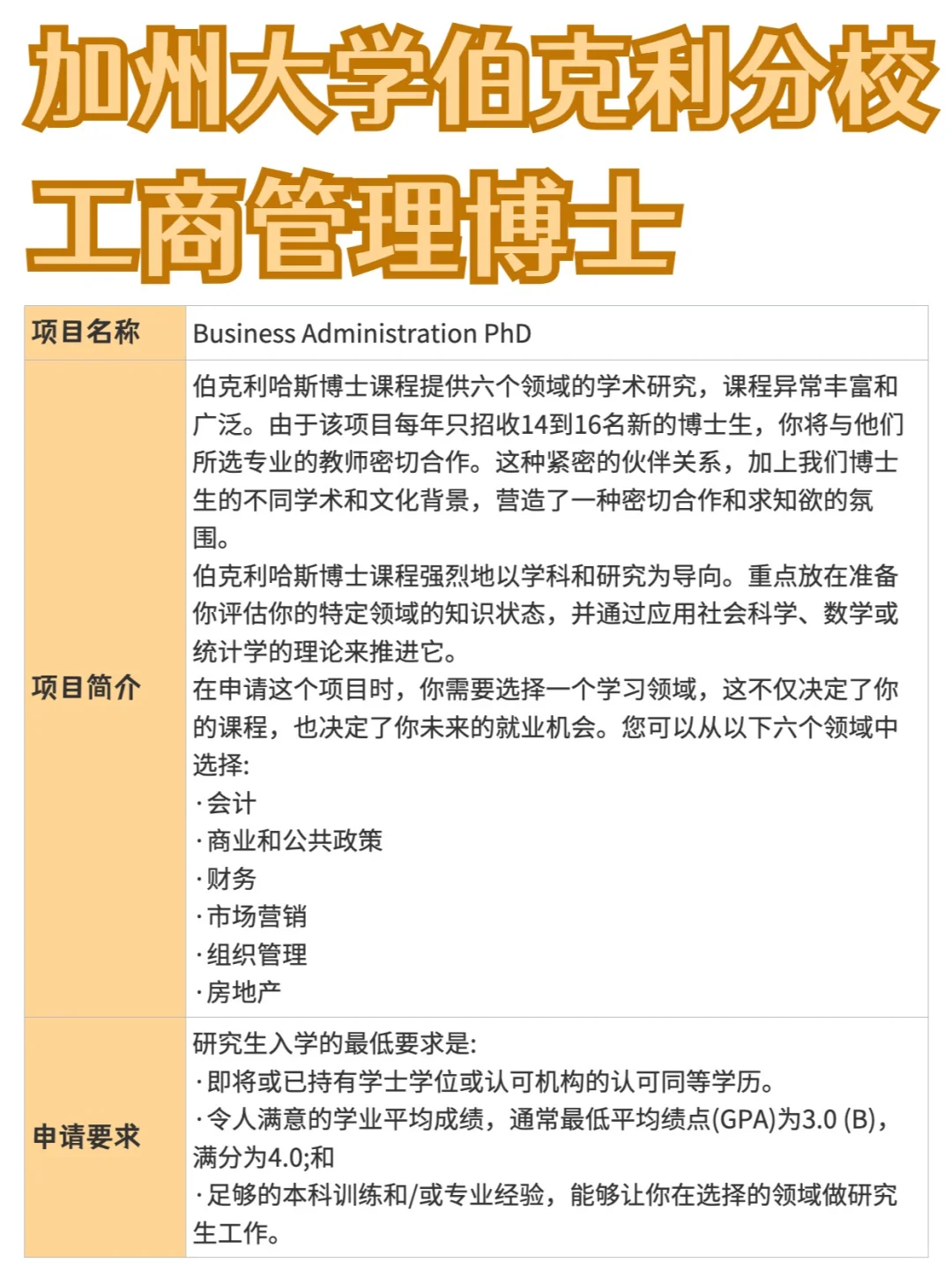 加州大学伯克利分校丨工商管理博士
