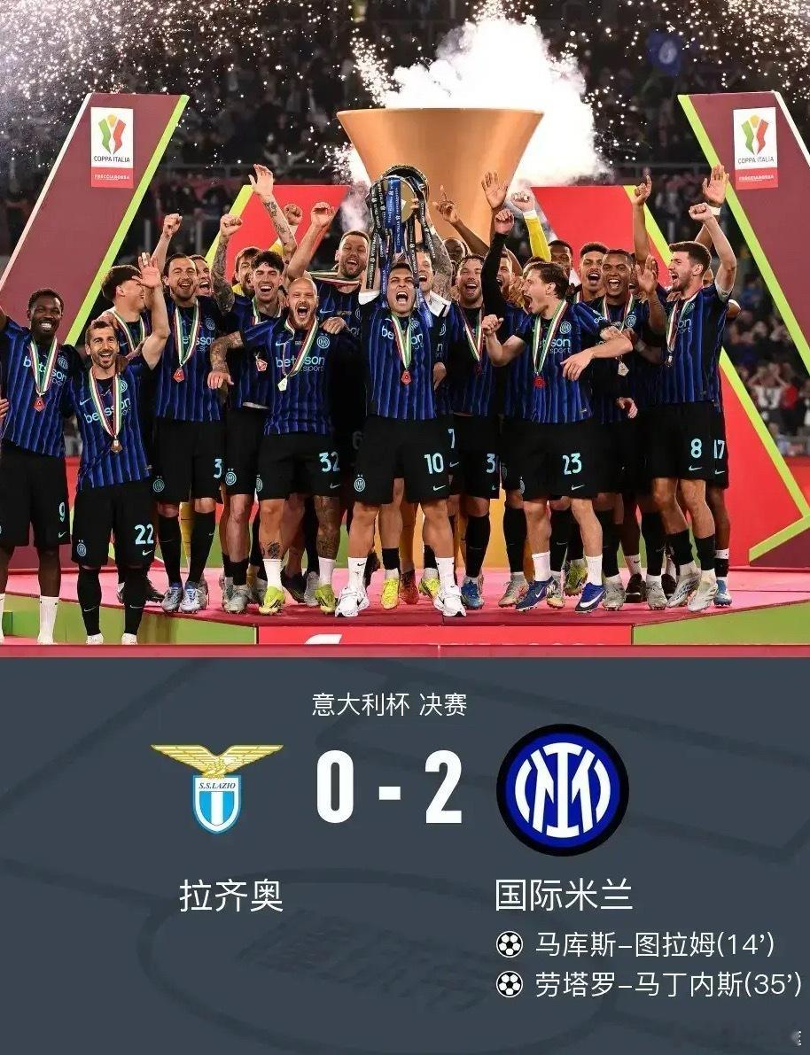 足球 北京时间5月14日3:00，意大利杯决赛拉齐奥对阵国际米兰。上半场，劳塔罗