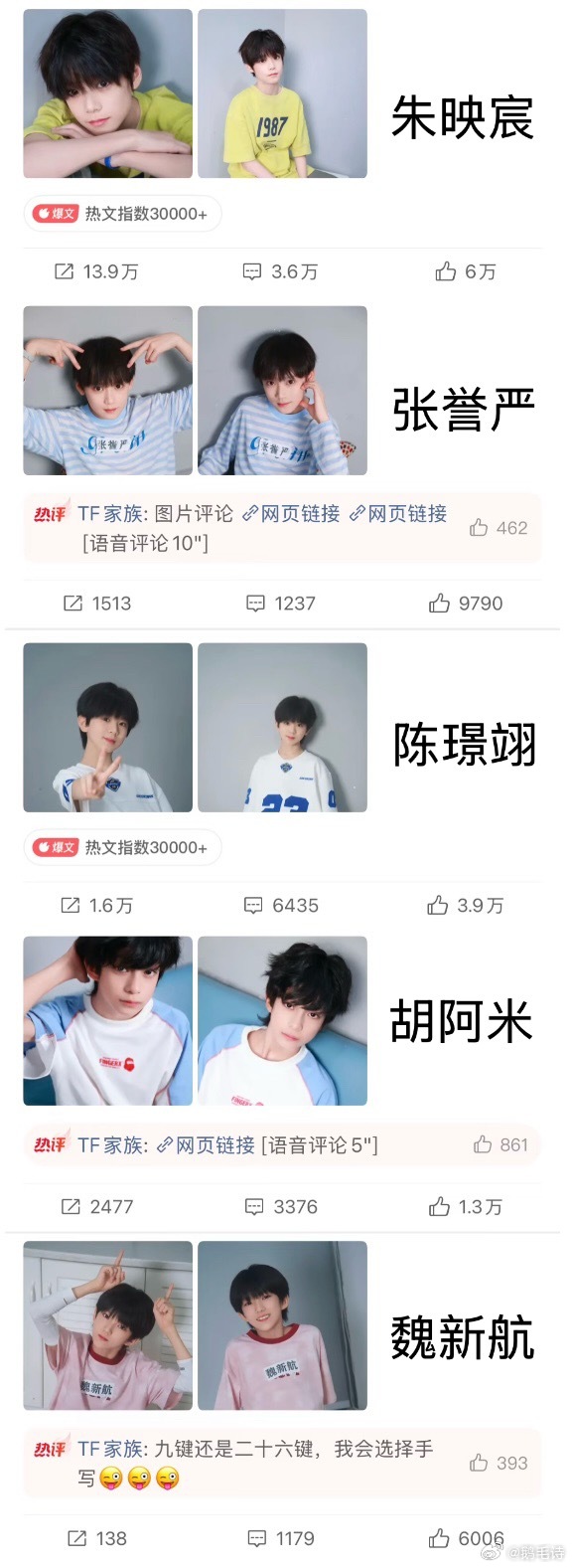 五代同一天空降博📊对比 