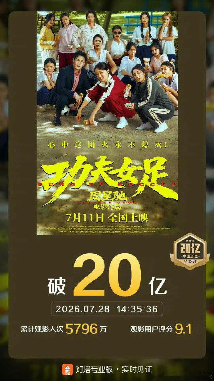 迪丽热巴第8位二番票房破20亿迪丽热巴第8位二番内破20亿 迪丽热巴第8位二番票