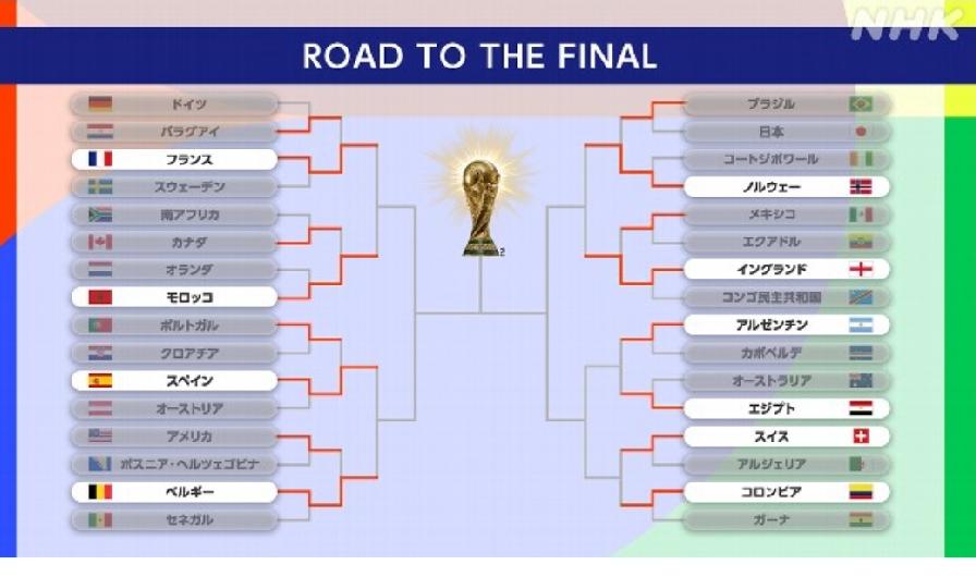 世界杯：比利时战胜美国，这场比赛因FIFA的非常规裁决而备受关注
       