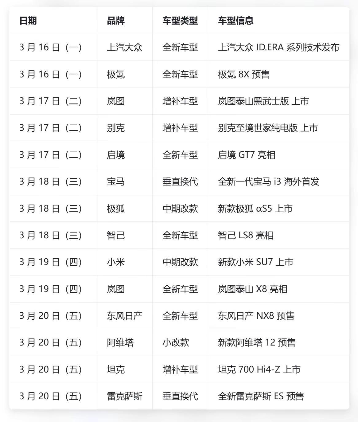 三月下旬新车发布汇总。三月下半场这波新车攻势，简直比电商大促还猛！从16号开始，