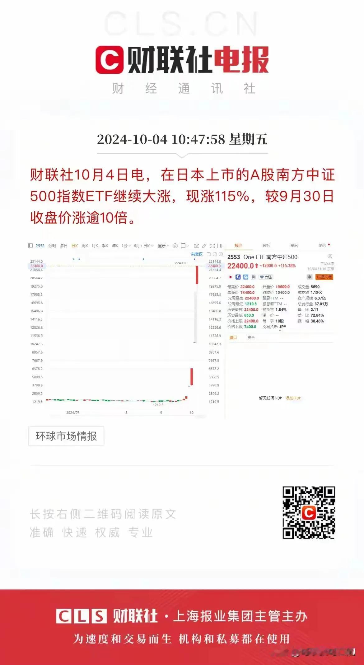 买爆了，小日子买爆了，中国A股南方中证500ETF被小日子买爆了，短短5天就翻了