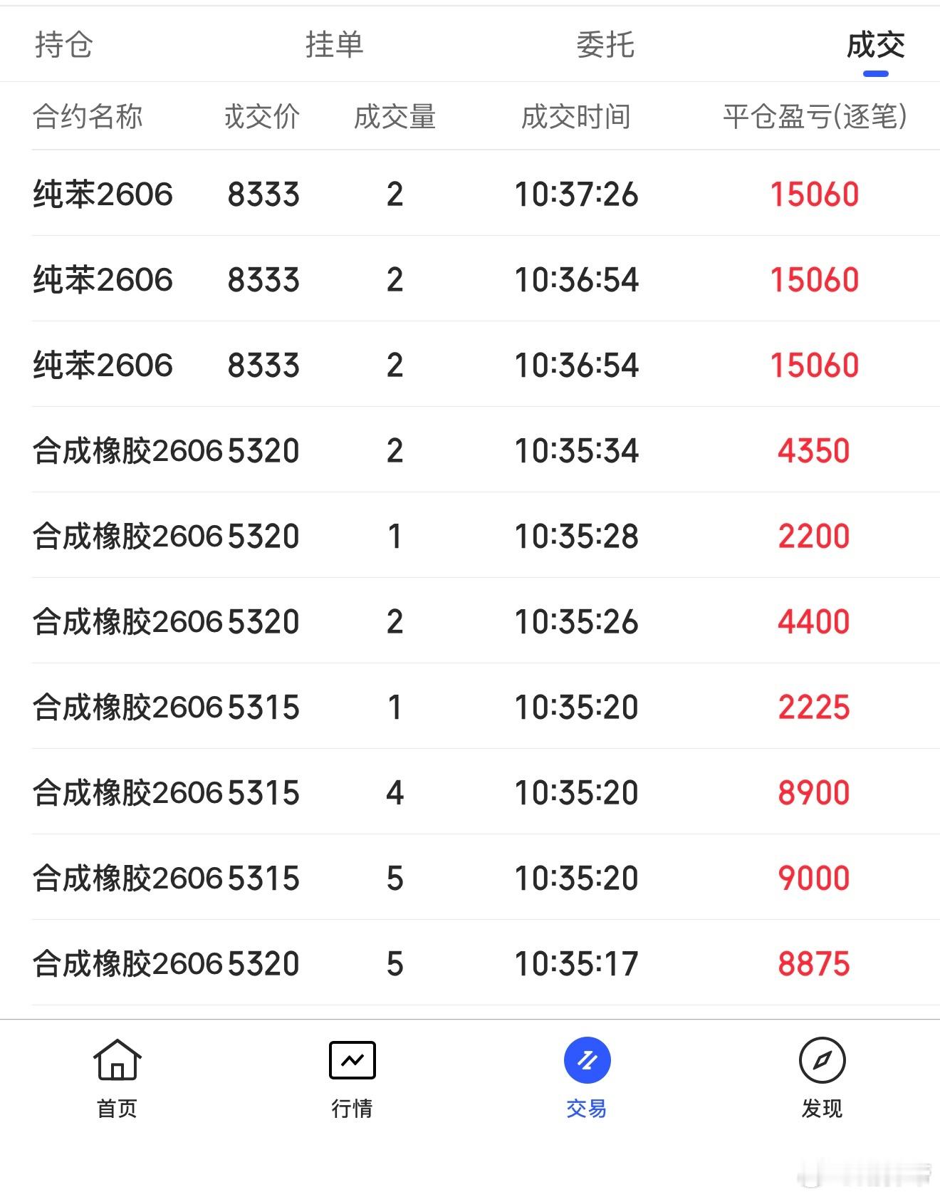 化工的空清的差不多了期货财经