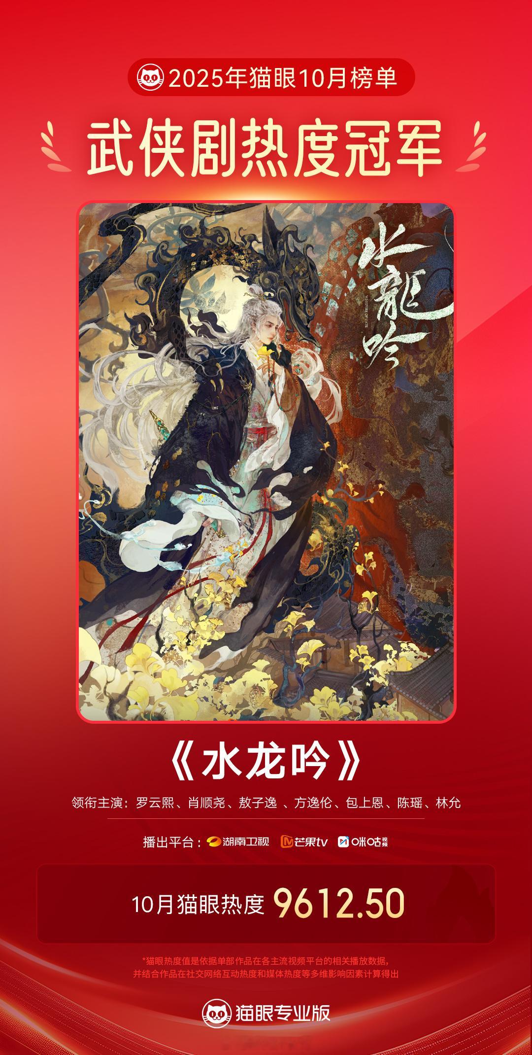 恭喜罗云熙领衔主演水龙吟10月武侠剧热度冠军了呀！🐮罗云熙水龙吟布达拉宫热度双