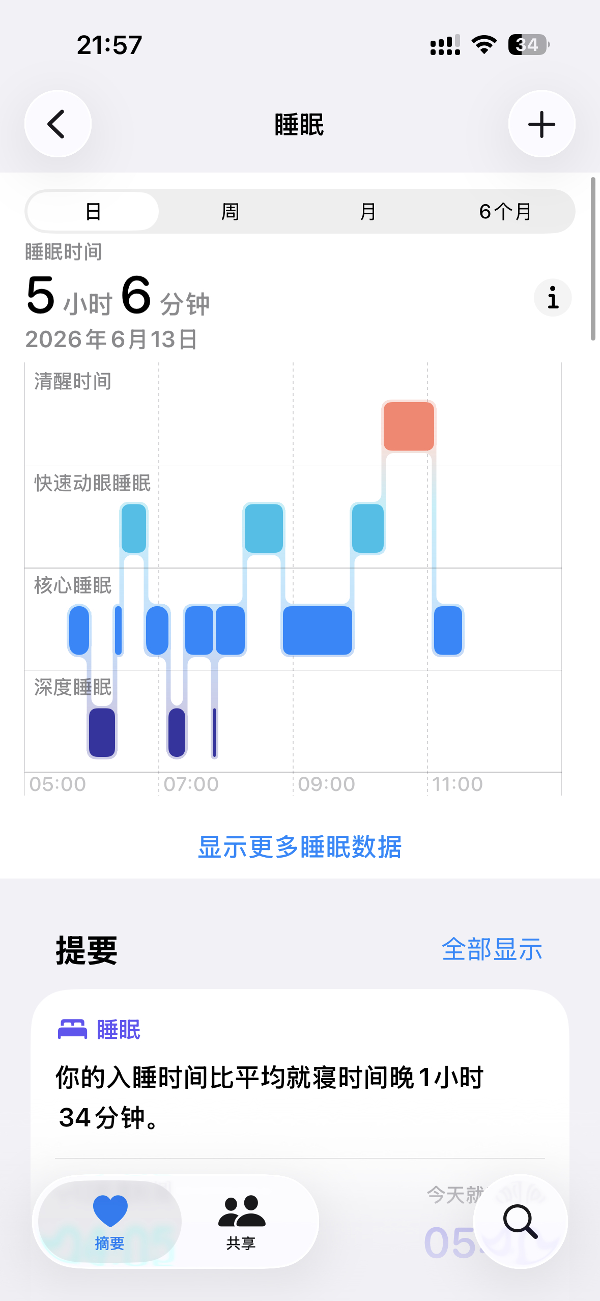 自从开始嗑药人家已经很久没睡成这样了 