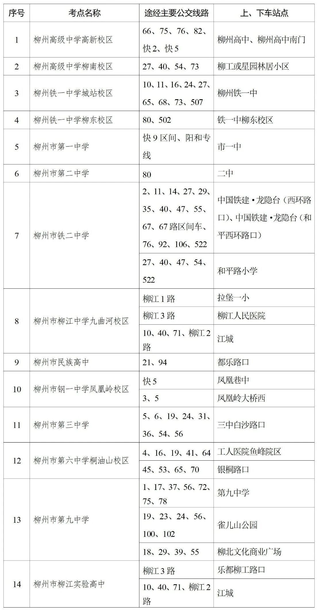 柳州高考期间考生免费乘坐公交车免费时间：6月7日、8日、9日（共3天）免费对象：