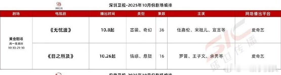 任嘉伦《无忧渡》又要上星了，还是深圳卫视！！任嘉伦的剧就是这样上星上不停[偷笑]