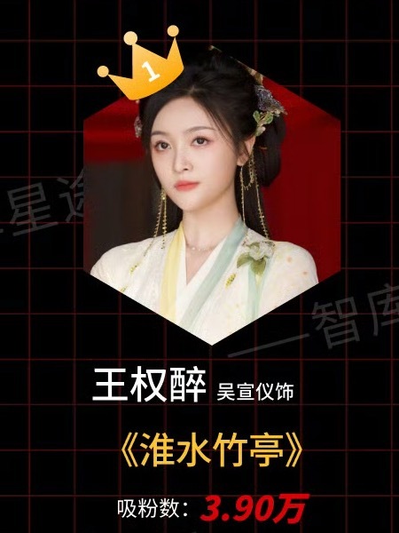 吴宣仪淮水竹亭wxy吴宣仪王权醉 热播剧集角色吸粉这个榜我们淮水竹亭吴宣仪王权醉