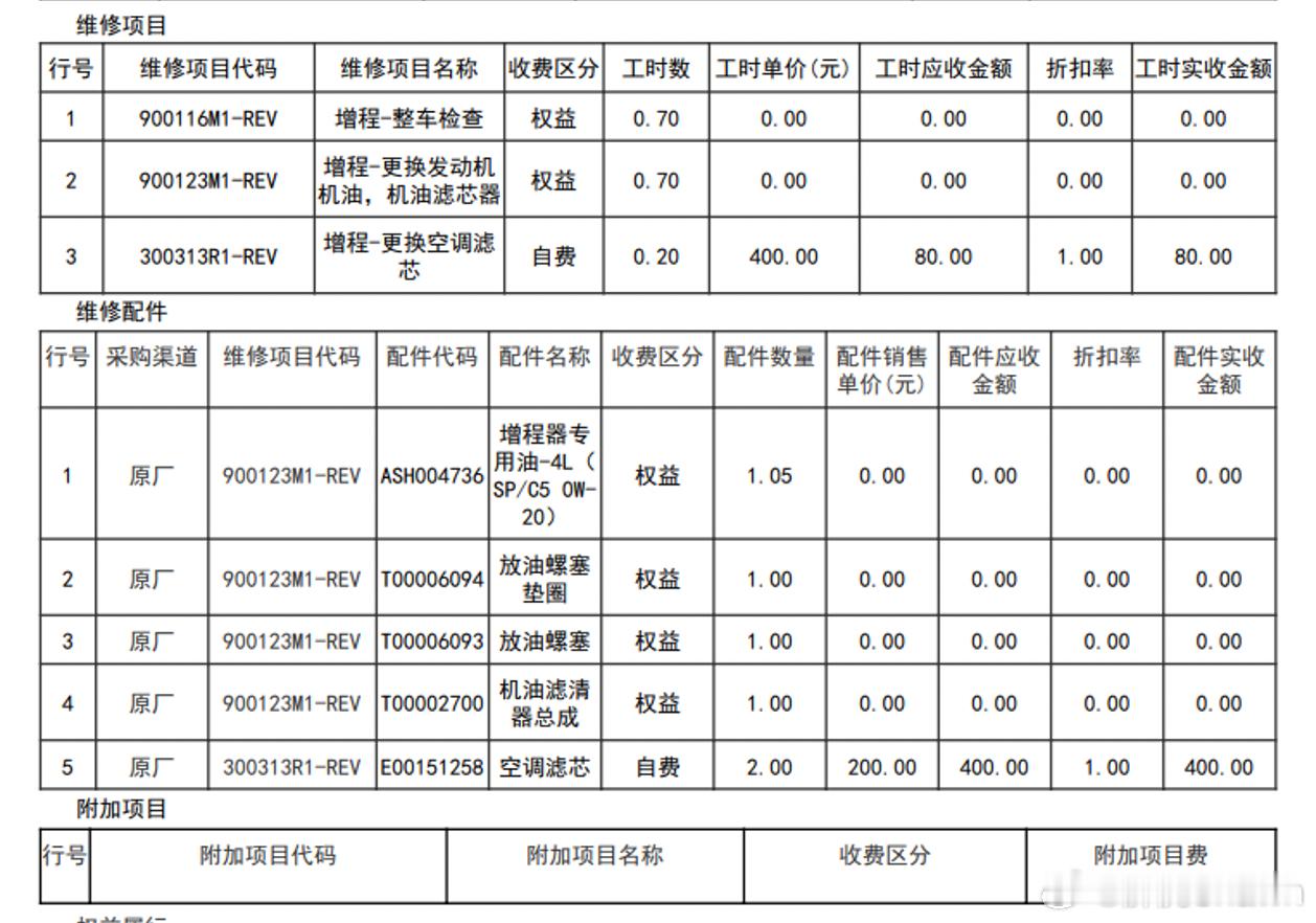我享界S9T 半年开了快2w公里，今天来做首保了这2w公里大概80%是纯电在开，