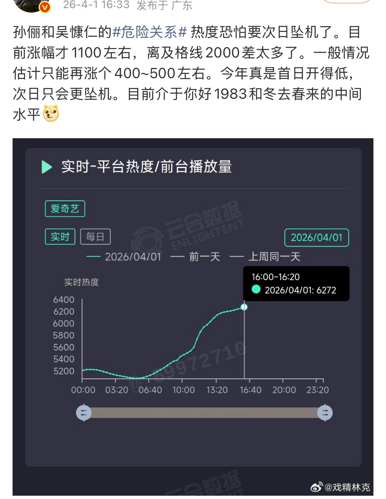 进了壹心就得到了体寒buff？娘娘也带不起来 