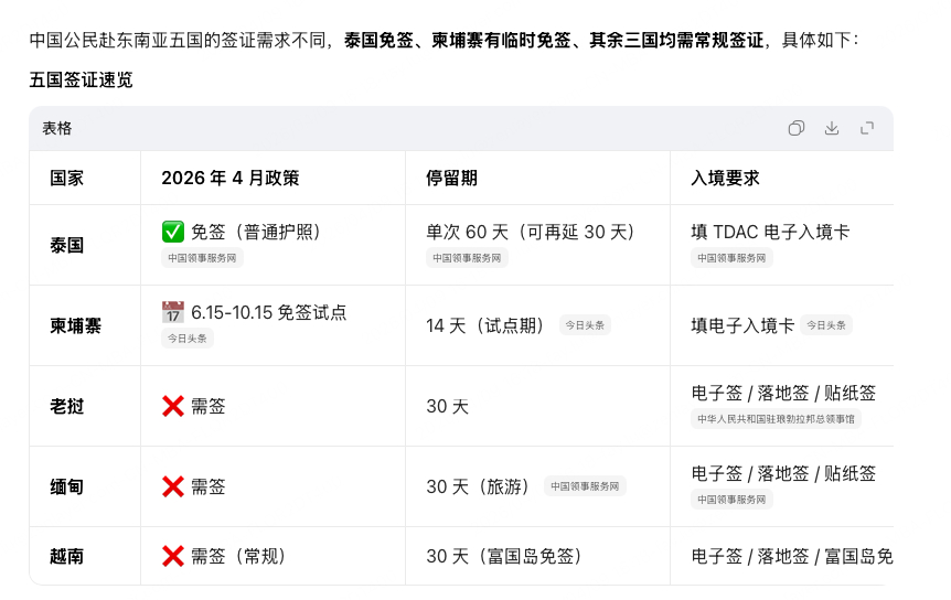 西双版纳毗邻6国，有3国需要签证 