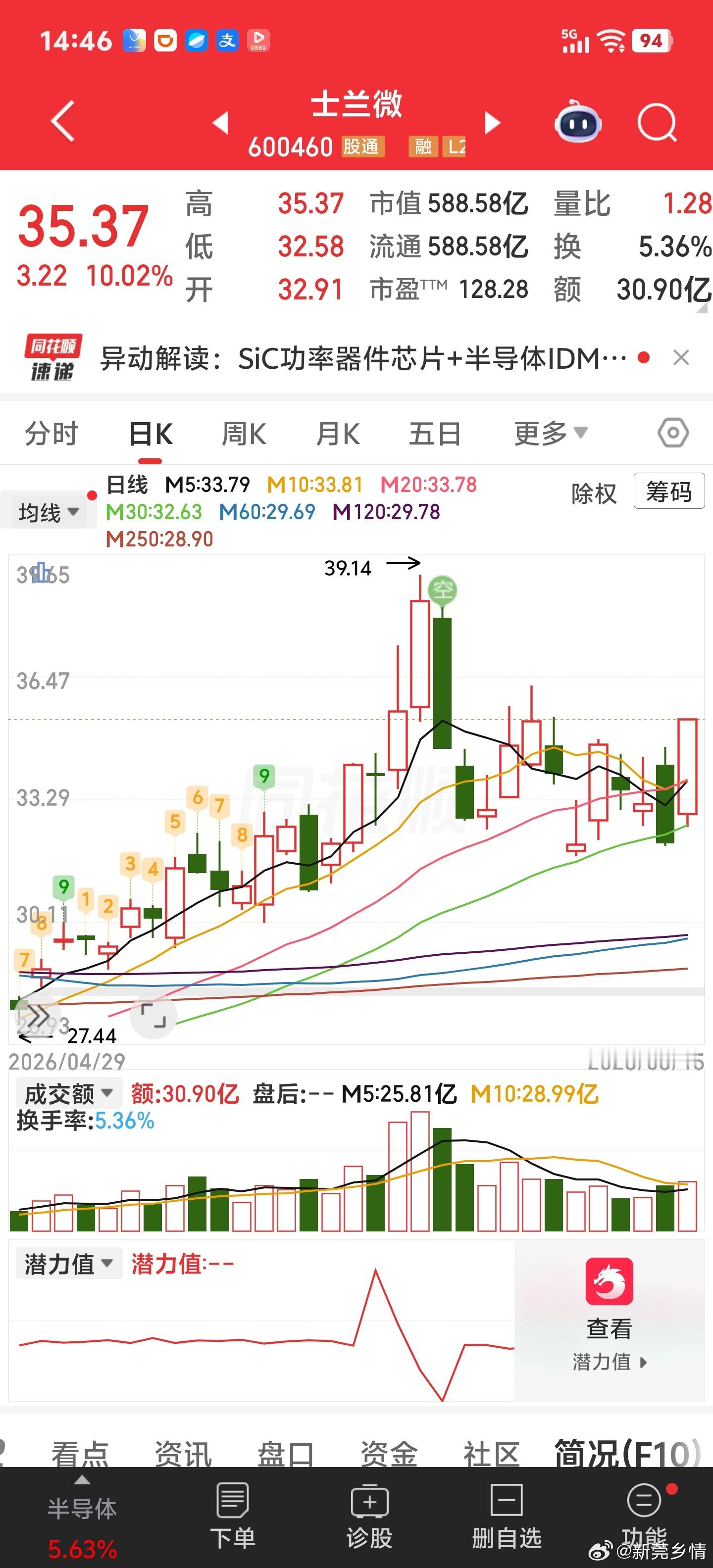 周五让怕的人卖了后，今天不再给买回机会。 