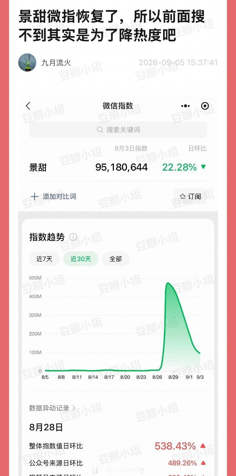 景甜微指恢复了，所以前面搜不到其实是为了降热度吧 ​​​