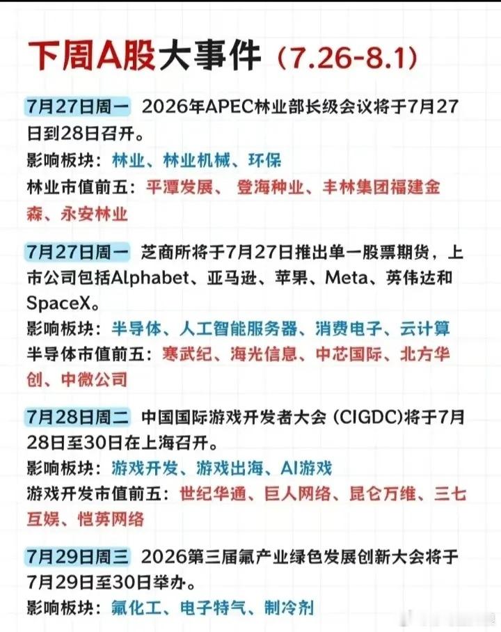 下周（7.26~8.1)A股大事件 