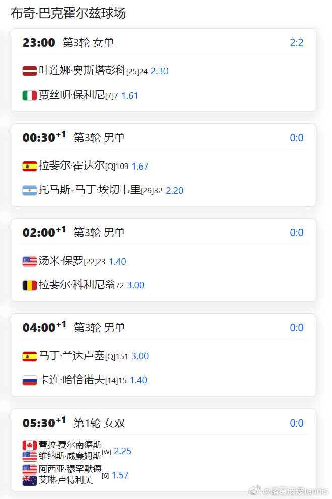 2026迈阿密第6日比赛赛程，值得关注女子比赛佩古拉 vs 费尔南德斯     