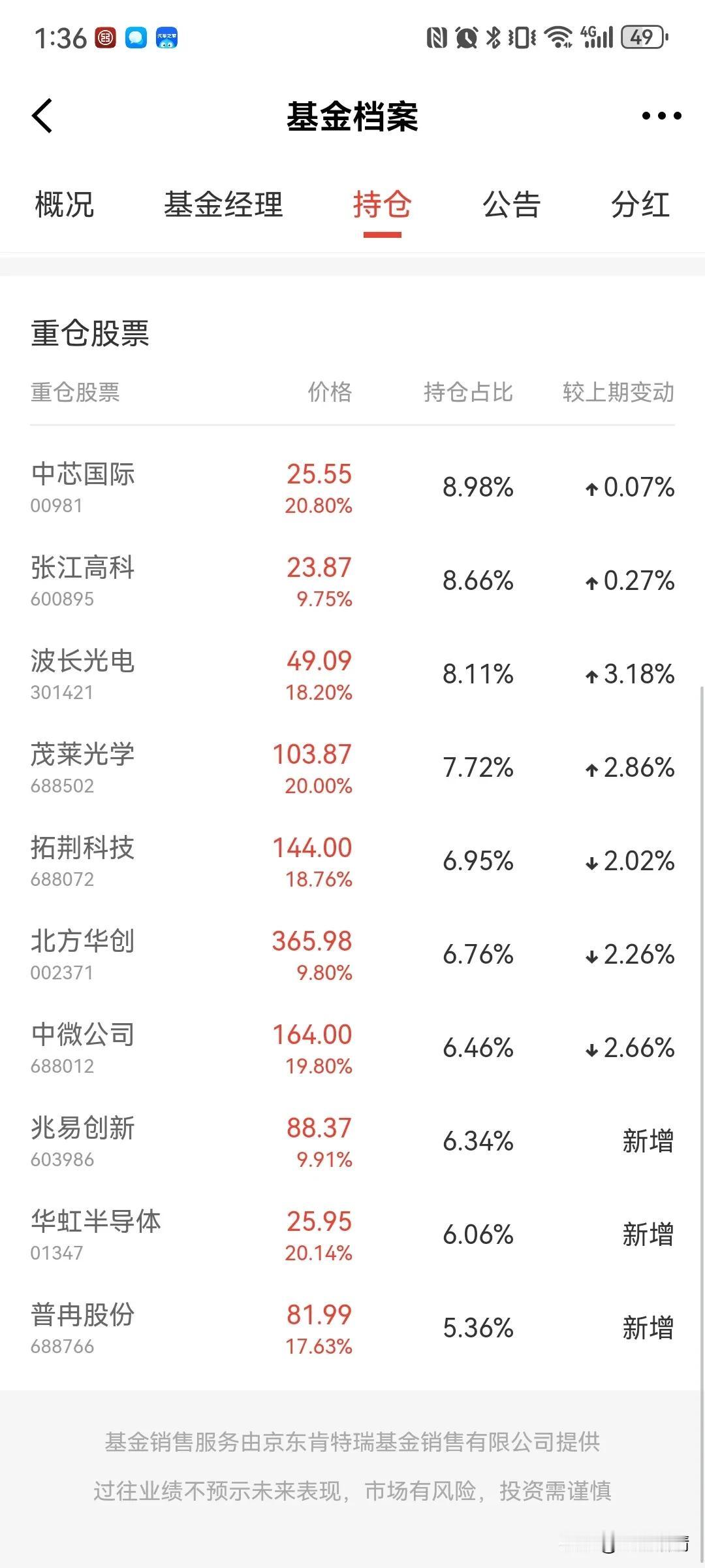 港股中芯国际和华虹半导体大涨20%，牛！这是不是也就意味着下周大A开盘，半导体又