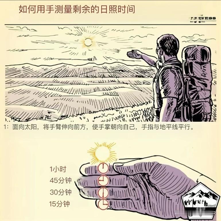 野外求生用的到！
眼睛：你怎么这么自私
🦍: 日落的时候太阳不会那么刺眼
只需