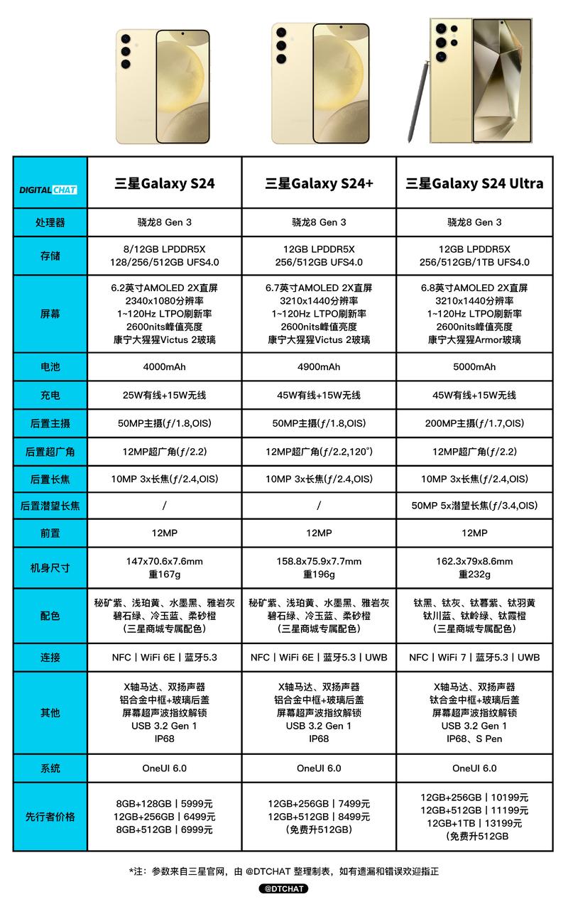 快速看懂三星S24系列三款有何区别，强烈推荐性价比最高的S24+，屏幕给了Ult