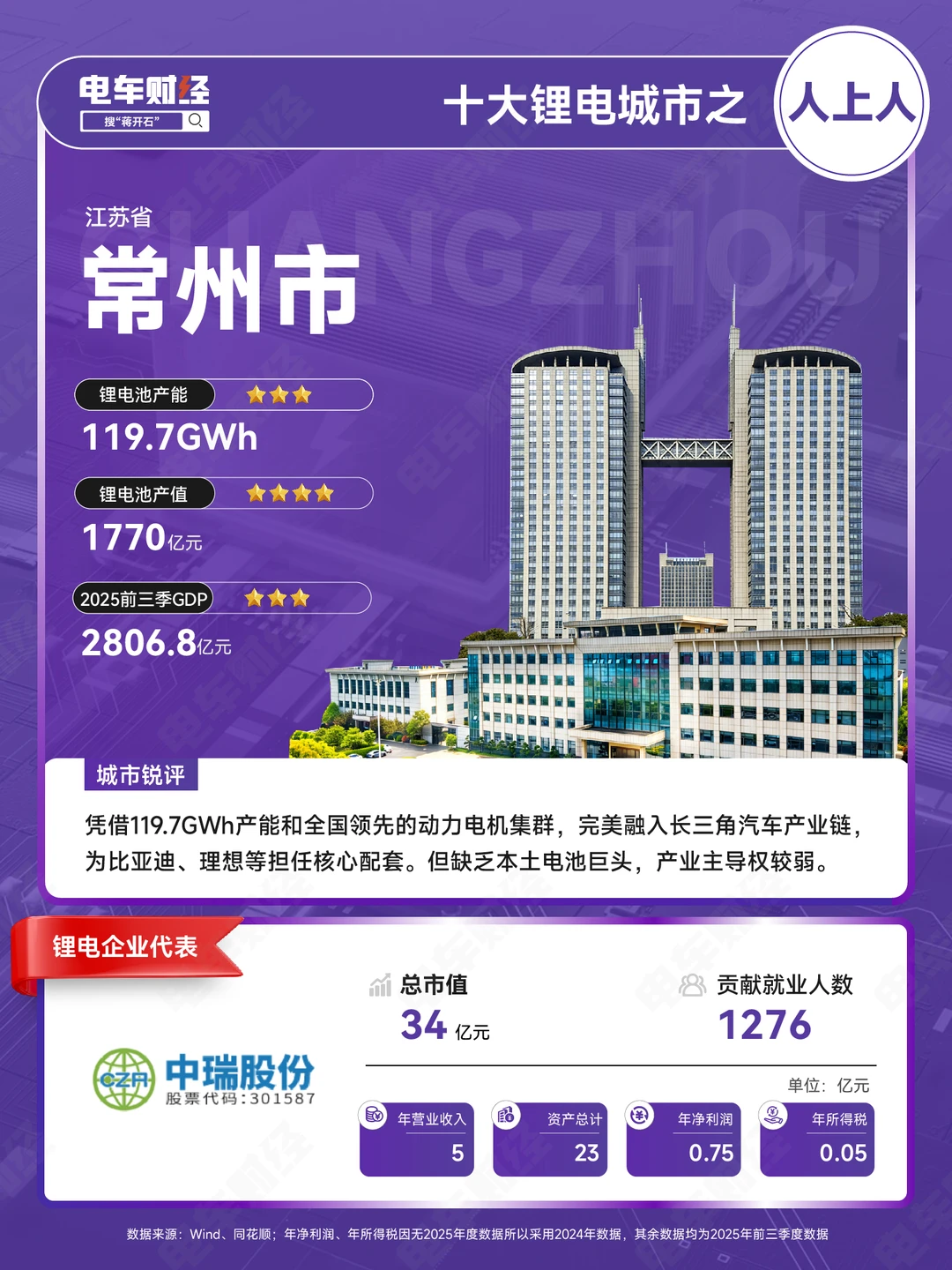 常州新晋新能源“伯乐”？