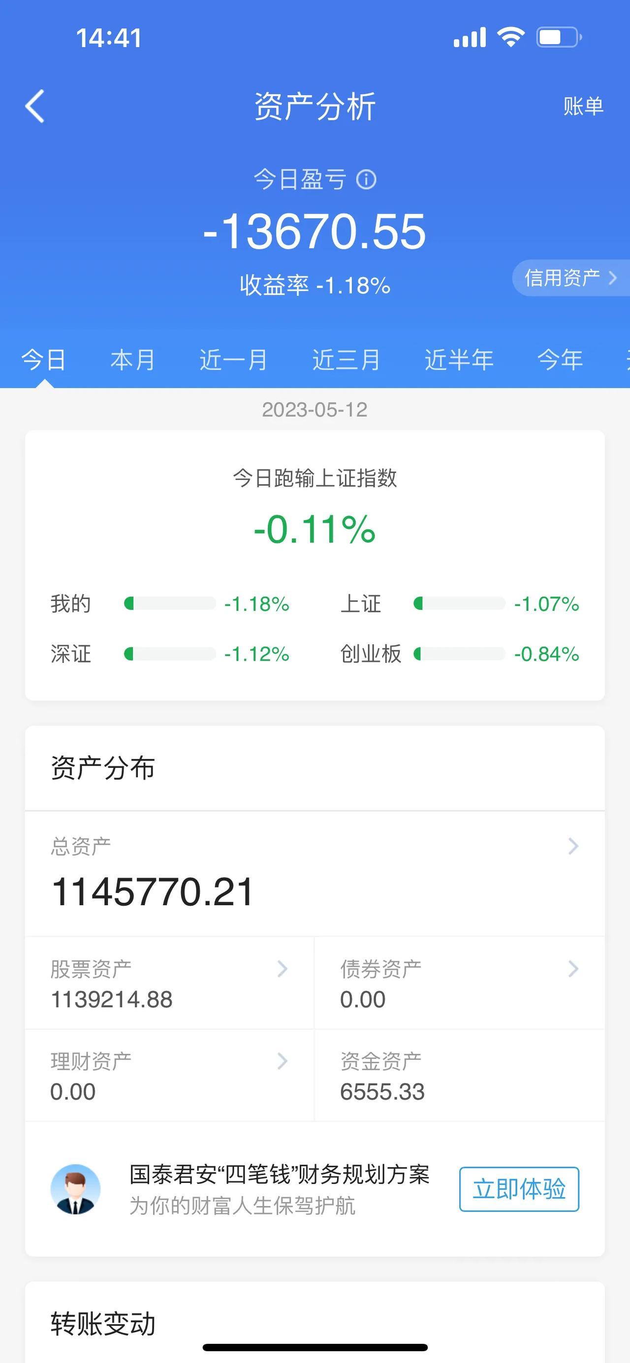 今天大A股市场，在全天表现方面，呈现出低开低走态势，操作方面，继续保持在7-8成