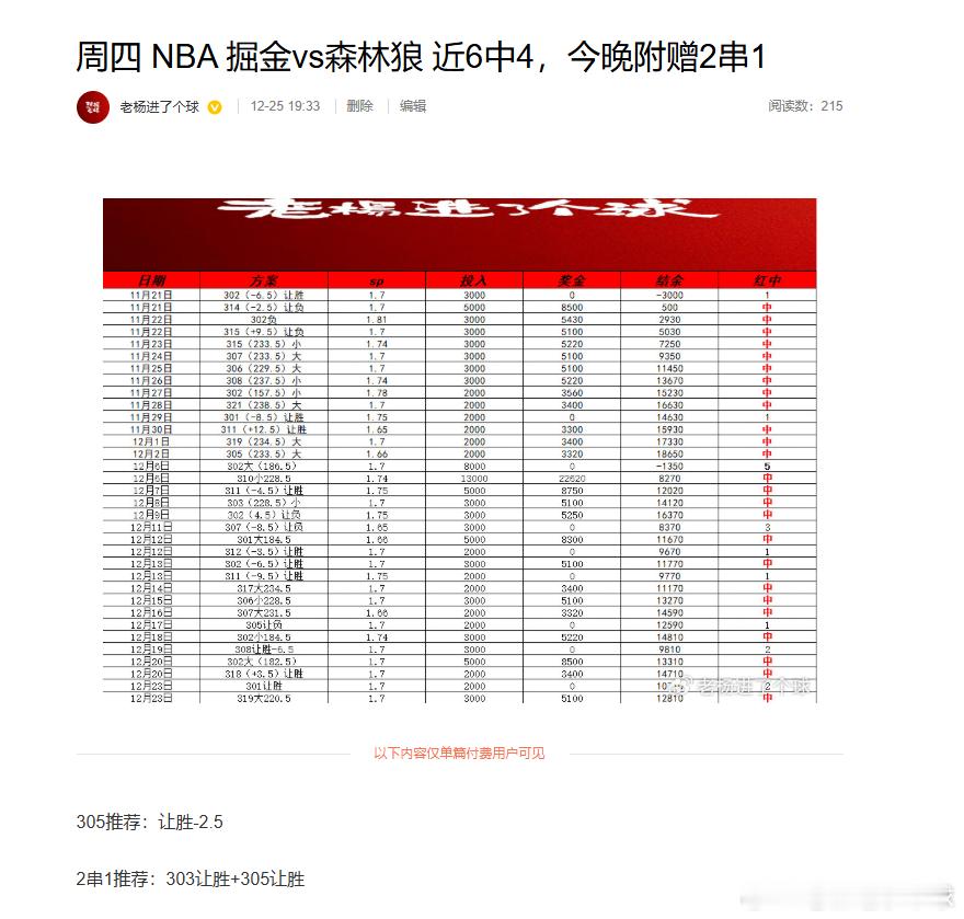 昨日v+内容分享：大满贯拿下。