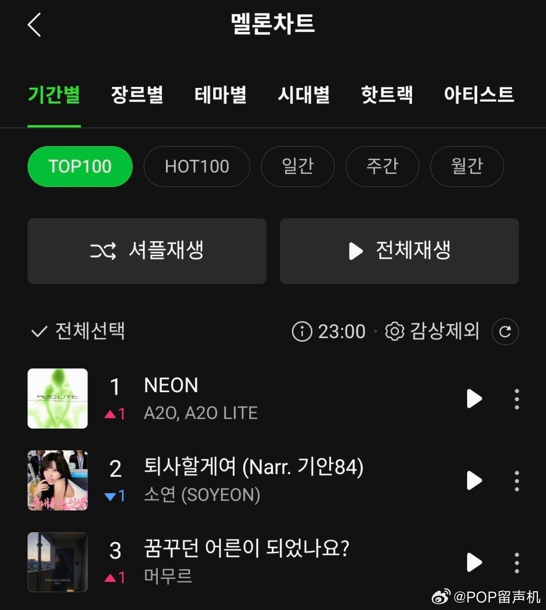 A2O LITE 『NEON』TOP1001️⃣位 ​​​